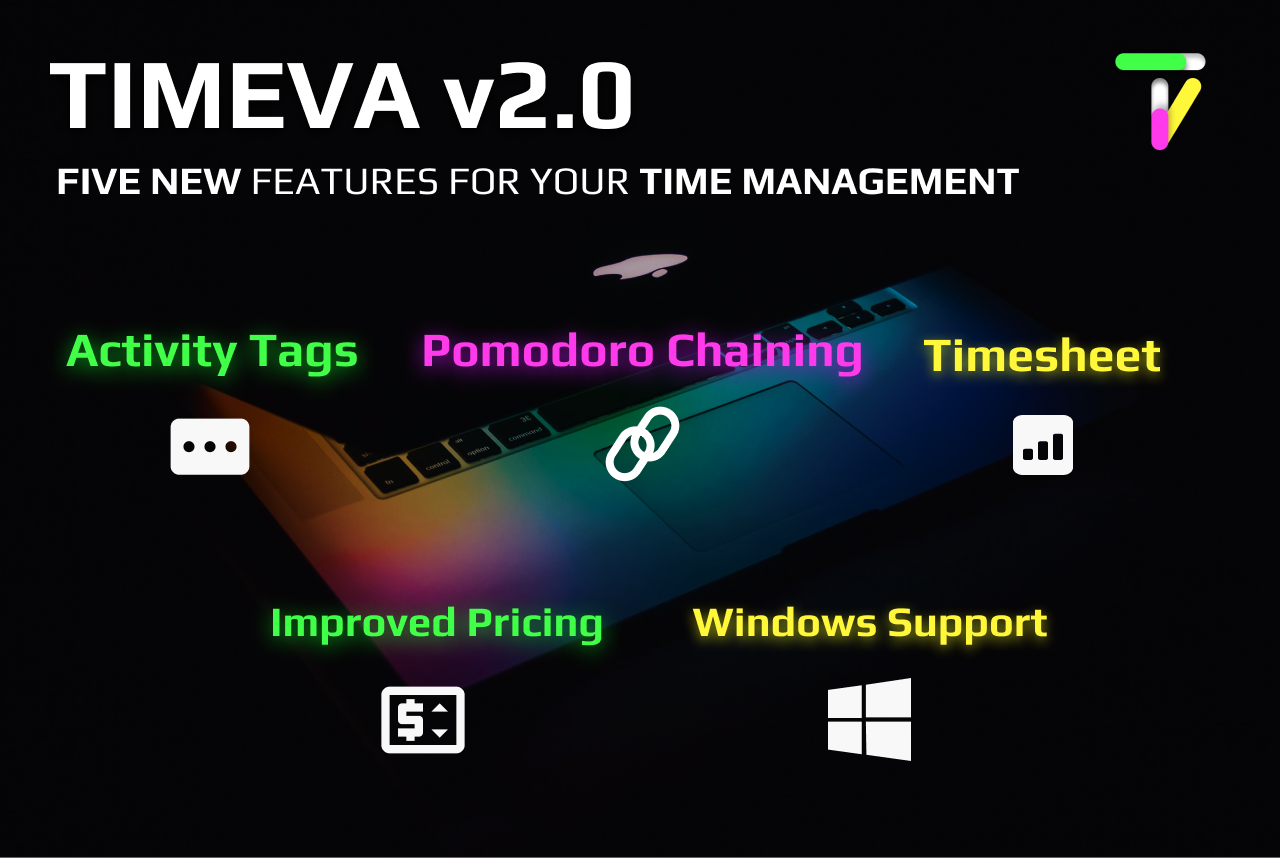 Timeva v2 feature recap